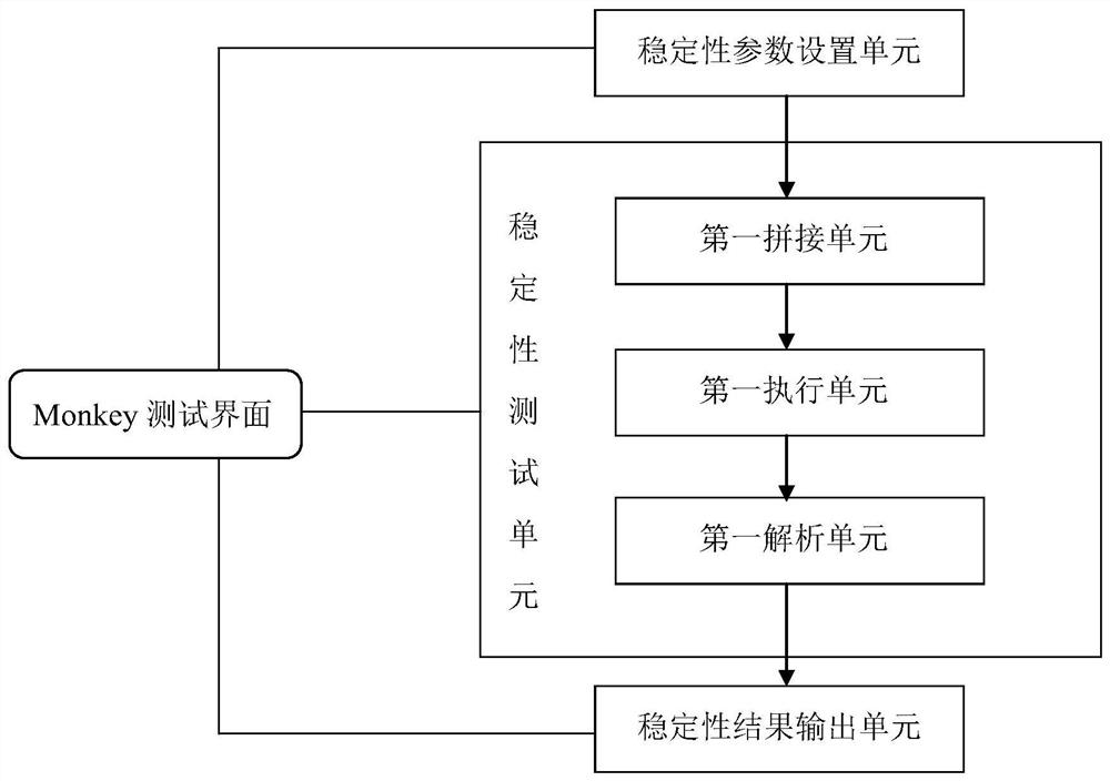 Multifunctional automatic test tool and test method