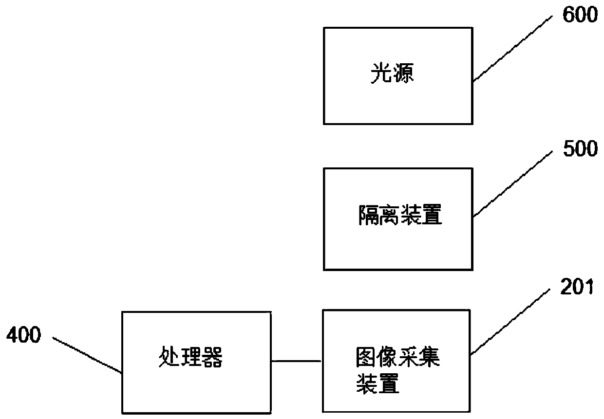 A non-reflective iris information measurement system