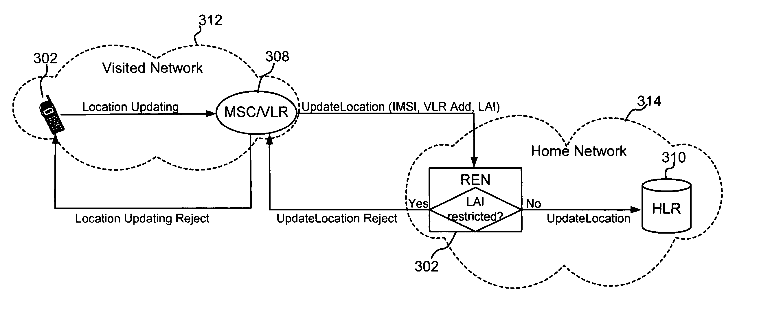 System and method for controlling domestic roaming