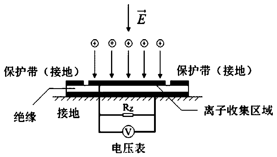 Optimal design method of ion current measurement device applicable to different voltage classes