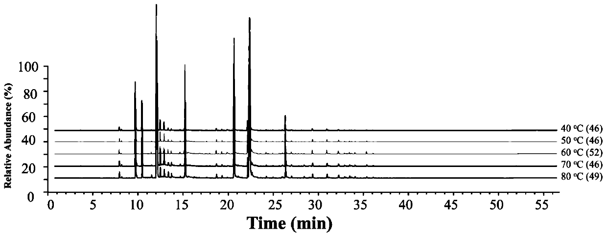 Chinese prickly ash peel aroma component detection method