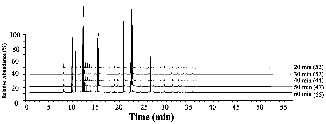 Chinese prickly ash peel aroma component detection method