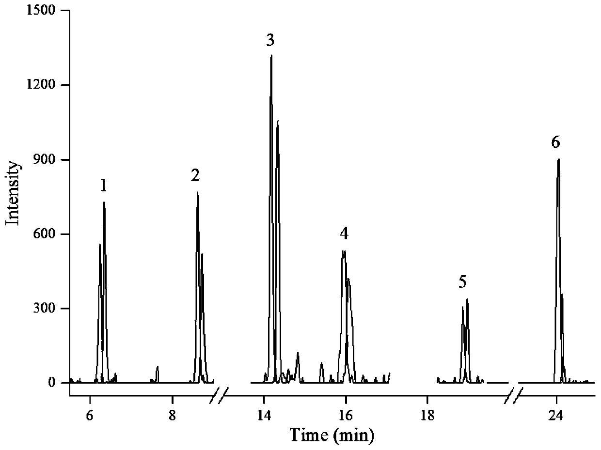 Sample pretreatment method for determining endogenous hormones in trace plant sample