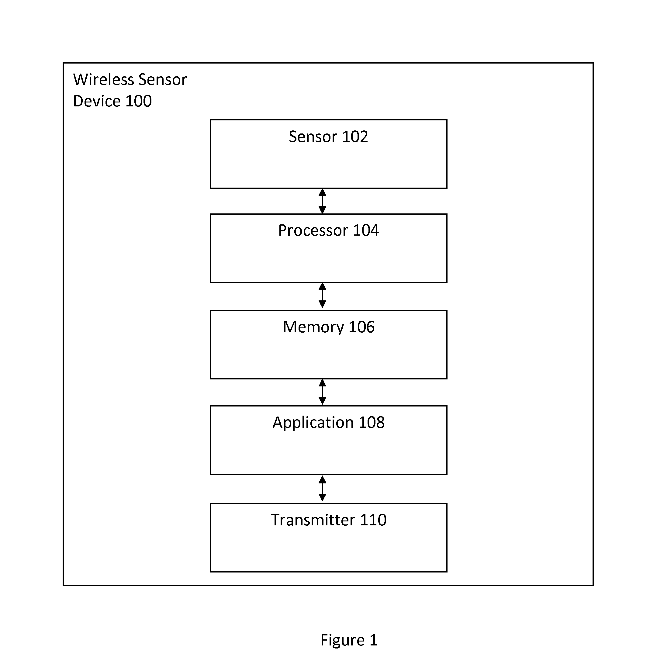 Automated sleep staging using wearable sensors