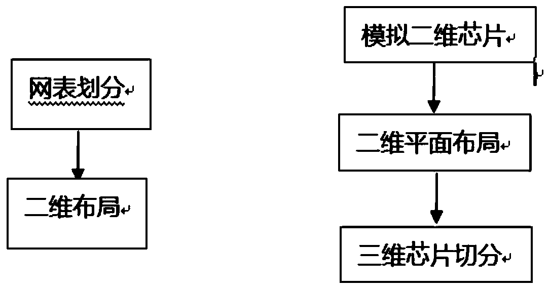 Layout method for three-dimensional FPGA chip