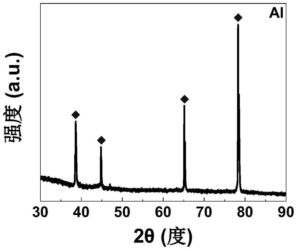 Simple and green method for preparing high-purity porous aluminum foil and application of method in sodium battery