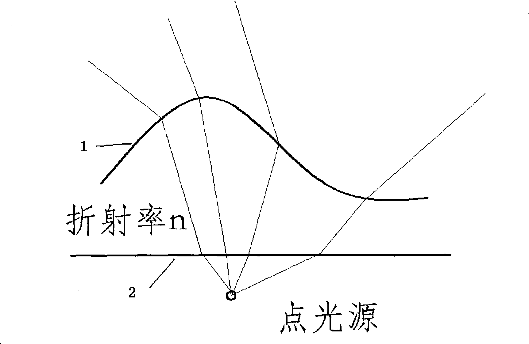 Light distribution lens design method aiming at point light source