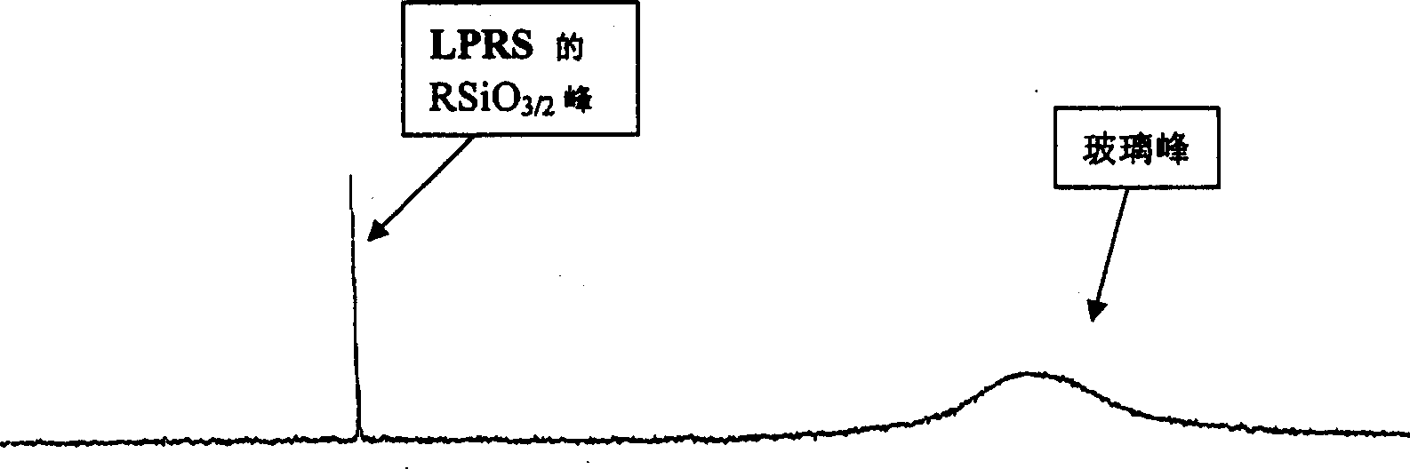 Trapezoidal organic poly sesquisiloxane and preparation method