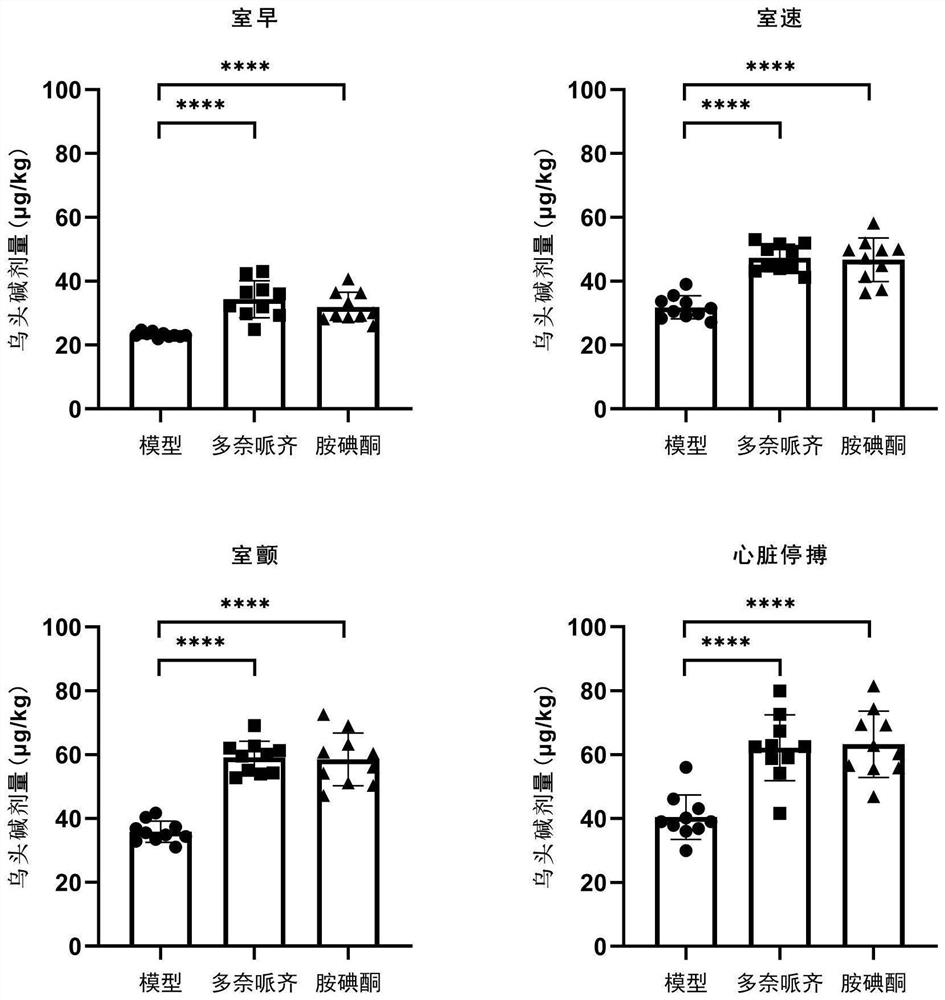 Application of donepezil in preparation of medicine for treating arrhythmia