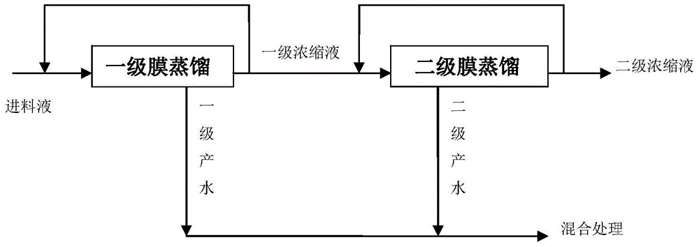 Concentrating method of low-concentration phosphoric acid waste liquid