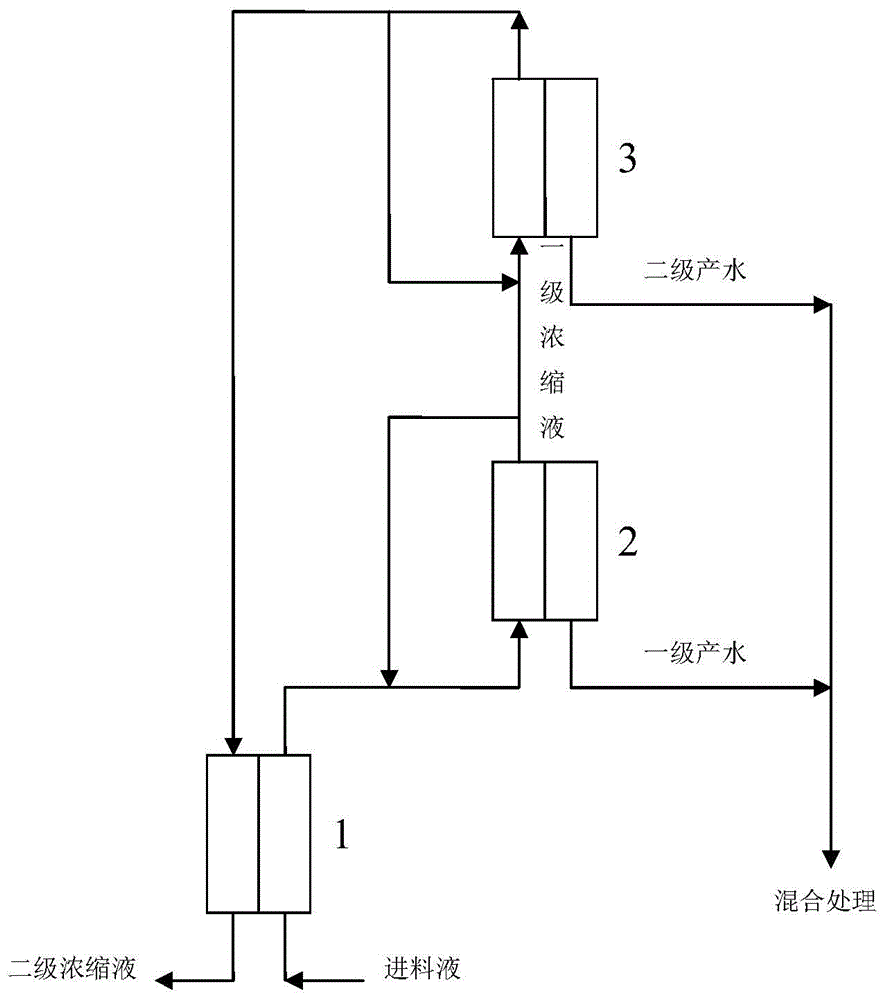 Concentrating method of low-concentration phosphoric acid waste liquid