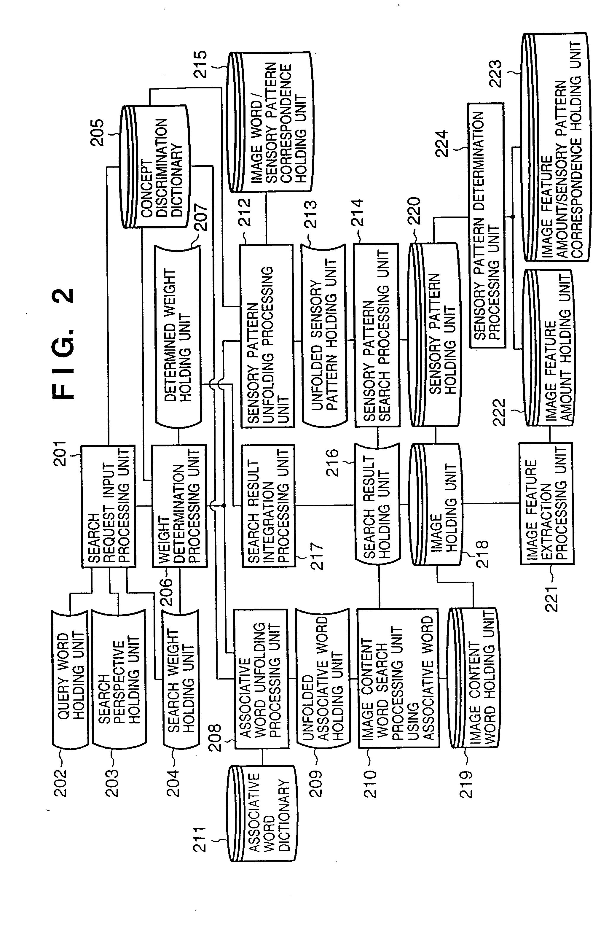 Information search apparatus and method, and computer readable memory