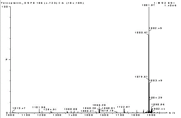 Preparation method of single teicoplanin components