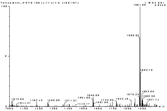 Preparation method of single teicoplanin components