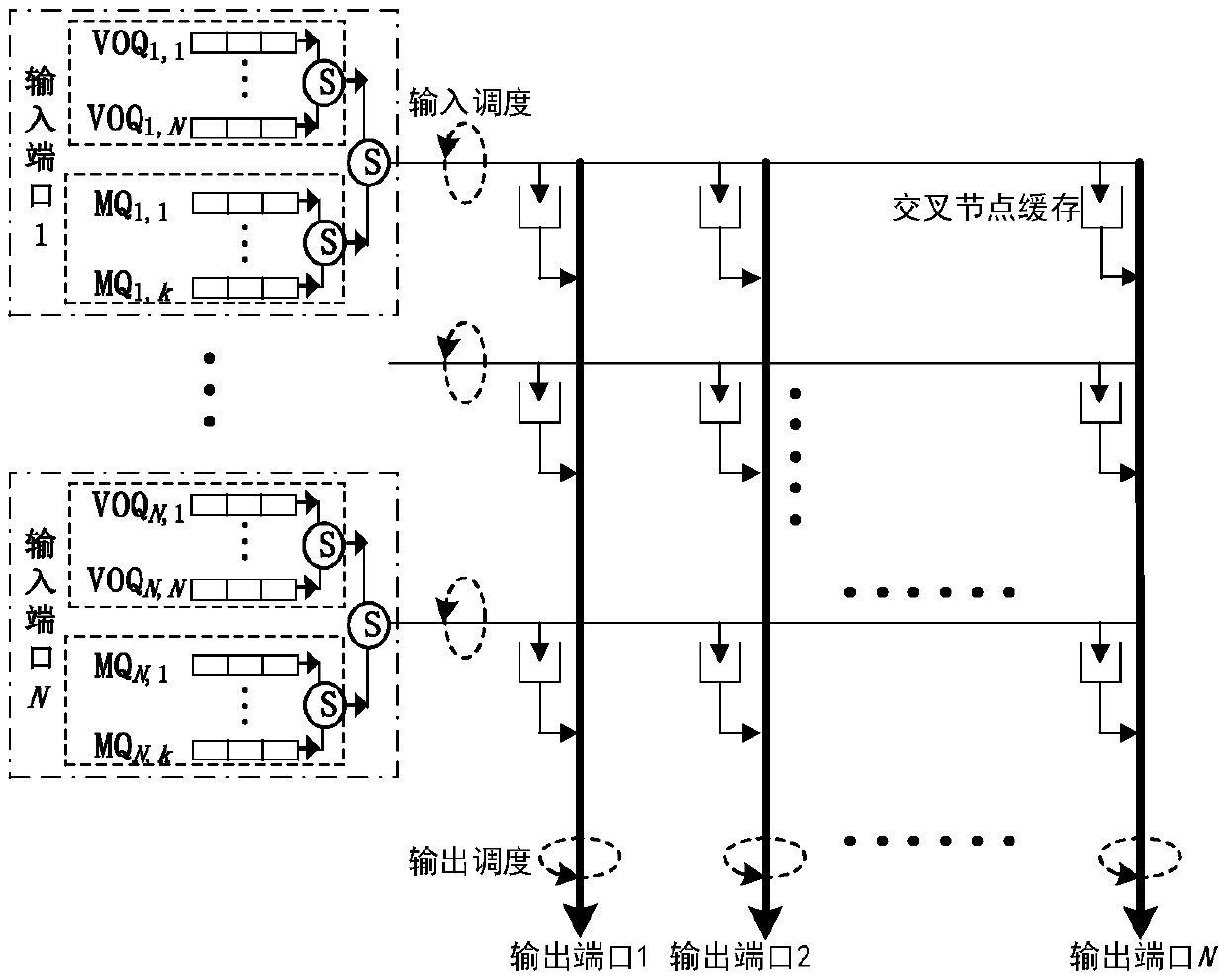 A packet scheduling method for cicq-structured switches based on virtual queue length to coordinate single-multicast contention