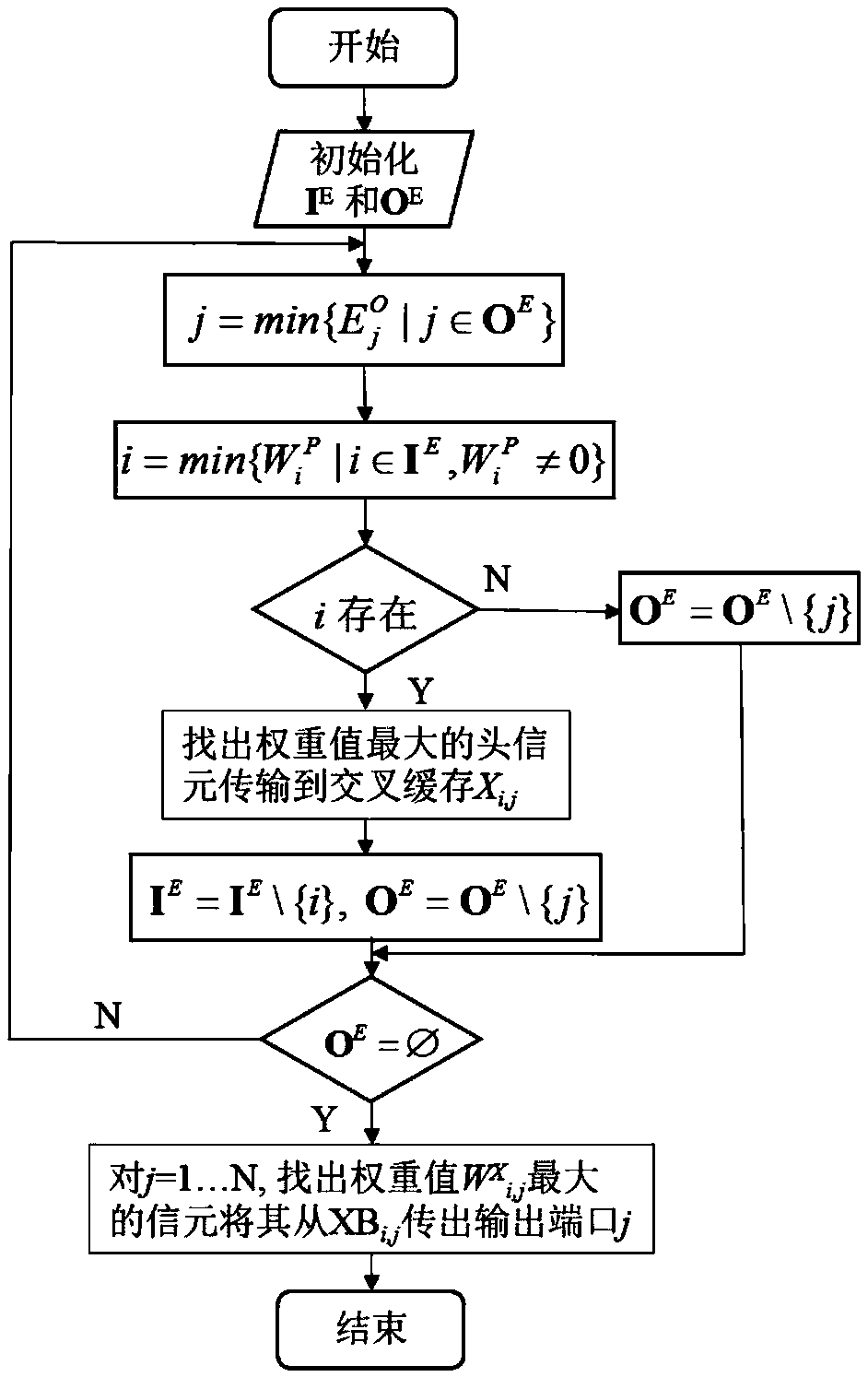 A packet scheduling method for cicq-structured switches based on virtual queue length to coordinate single-multicast contention