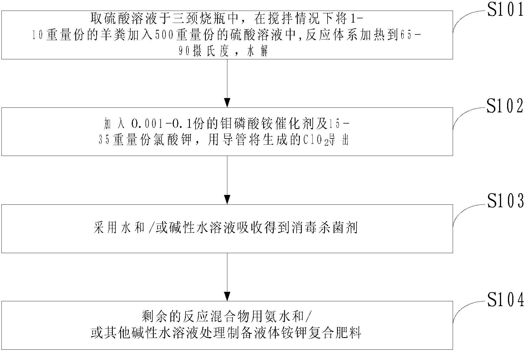 Method for preparing sanitizer and liquid ammonium-potassium compound fertilizer from sheep manure