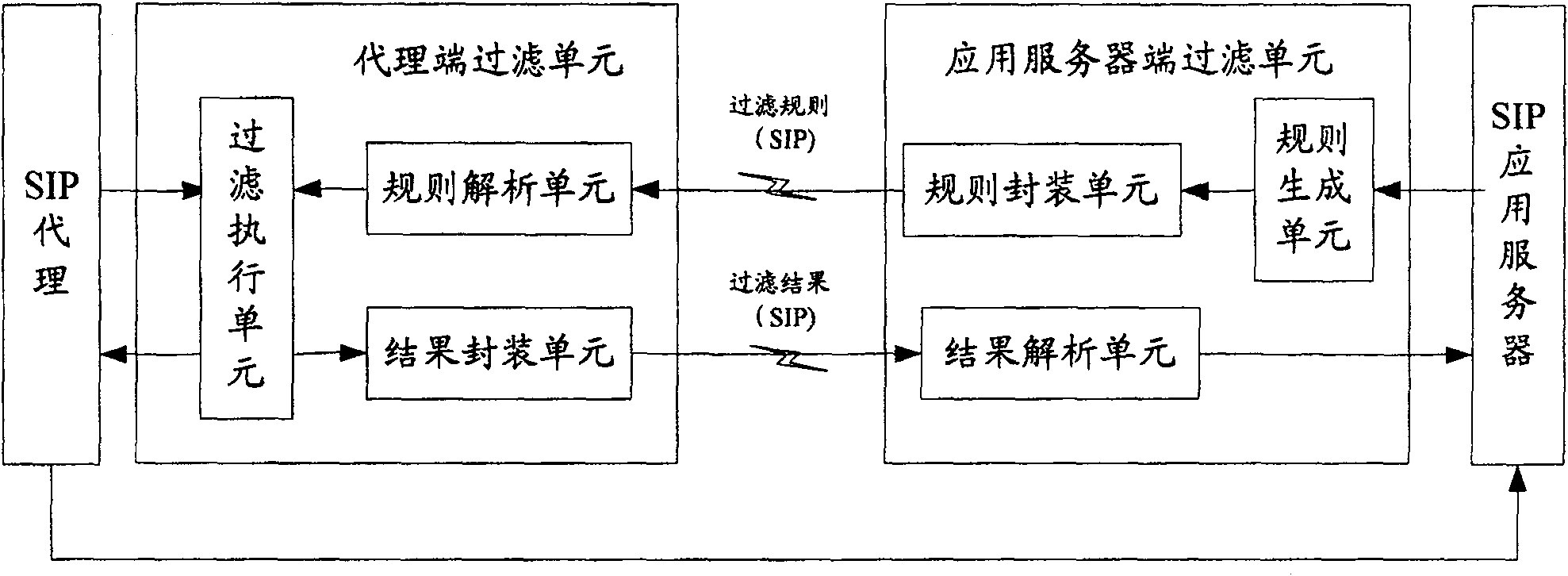 System, device and method for filtering session initiat protocol message