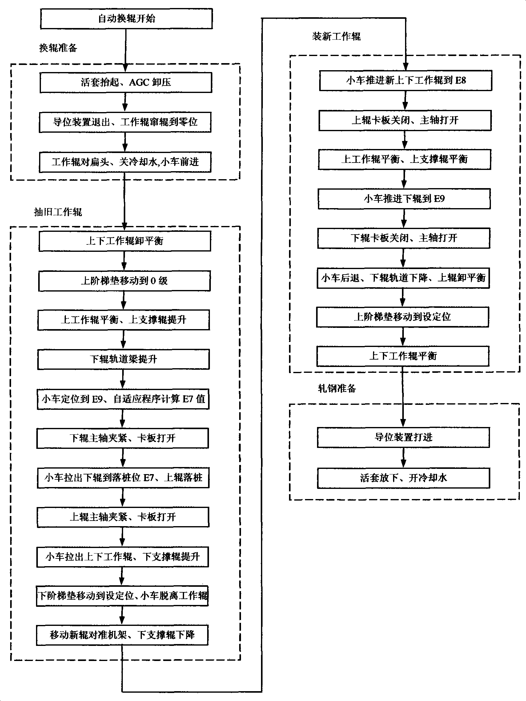 Control method for full-automatically changing work roll of hot rolling finisher