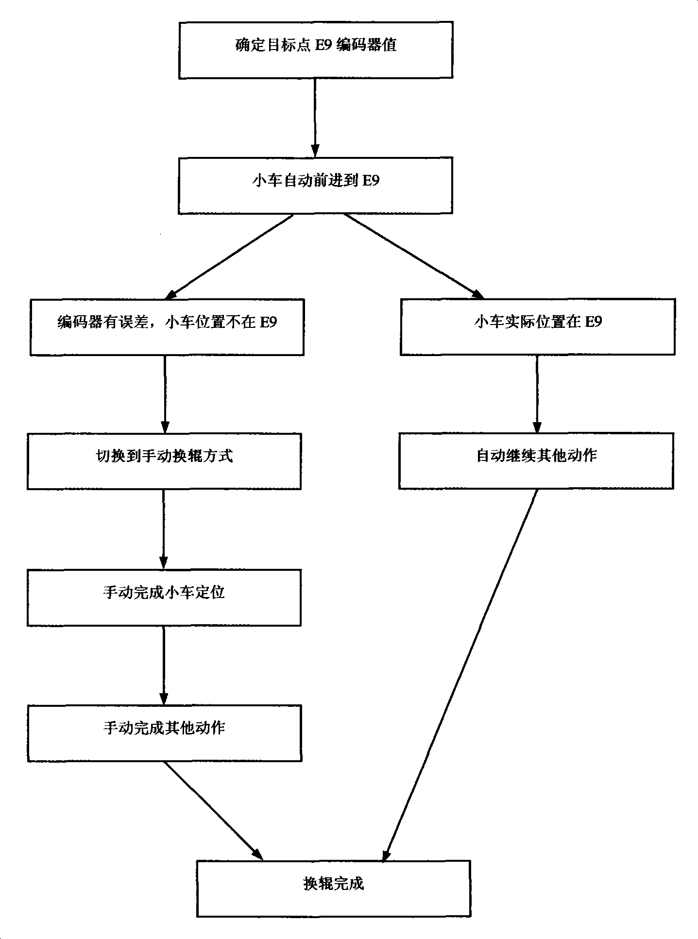 Control method for full-automatically changing work roll of hot rolling finisher