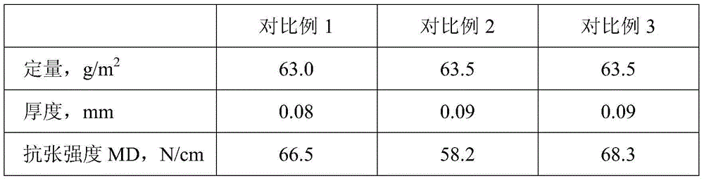 Method for preparing high-smoothness poly-m-phenyleneisophthalamide paper for insulation