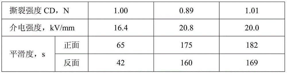 Method for preparing high-smoothness poly-m-phenyleneisophthalamide paper for insulation