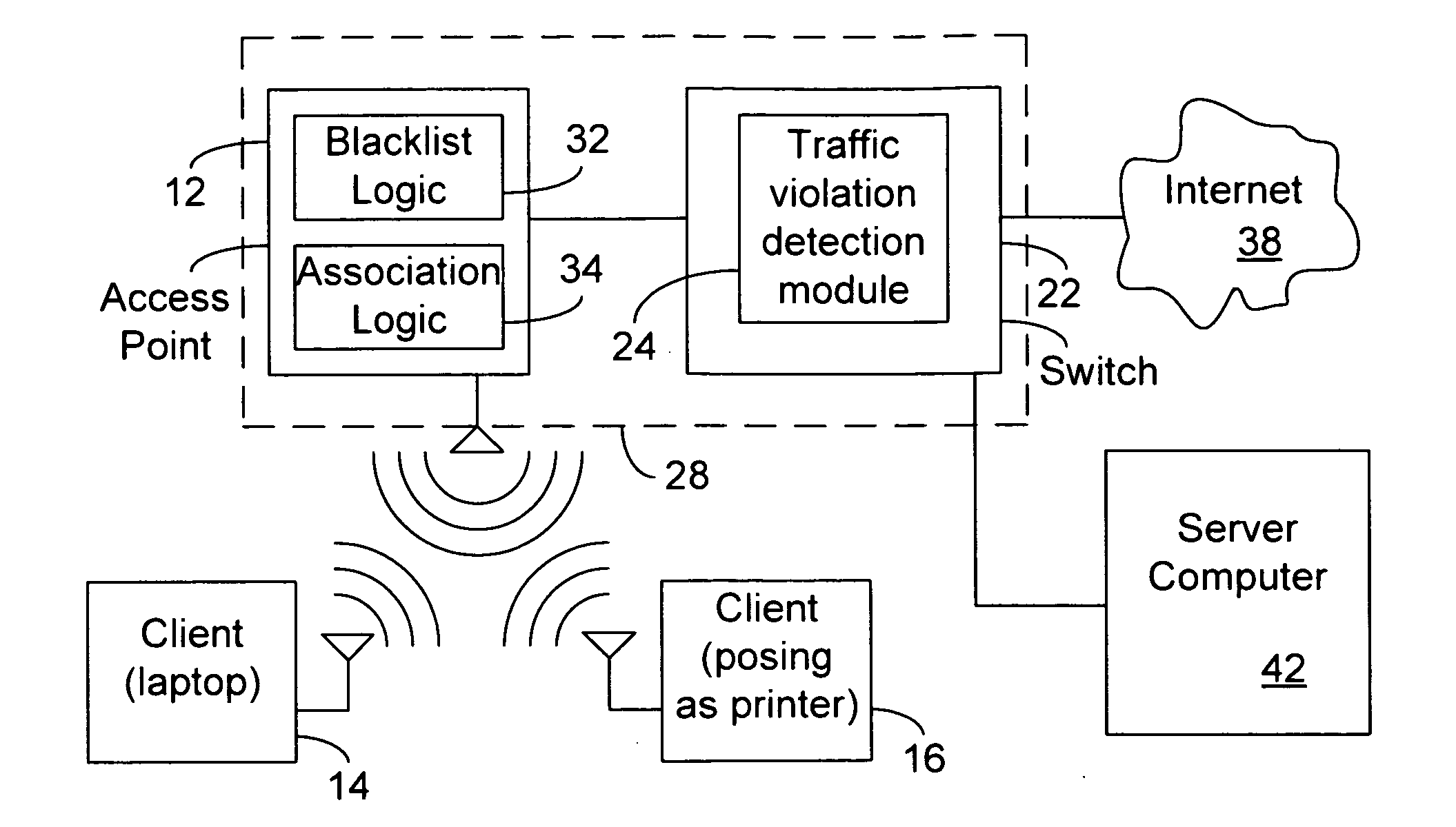 Blacklisting based on a traffic rule violation