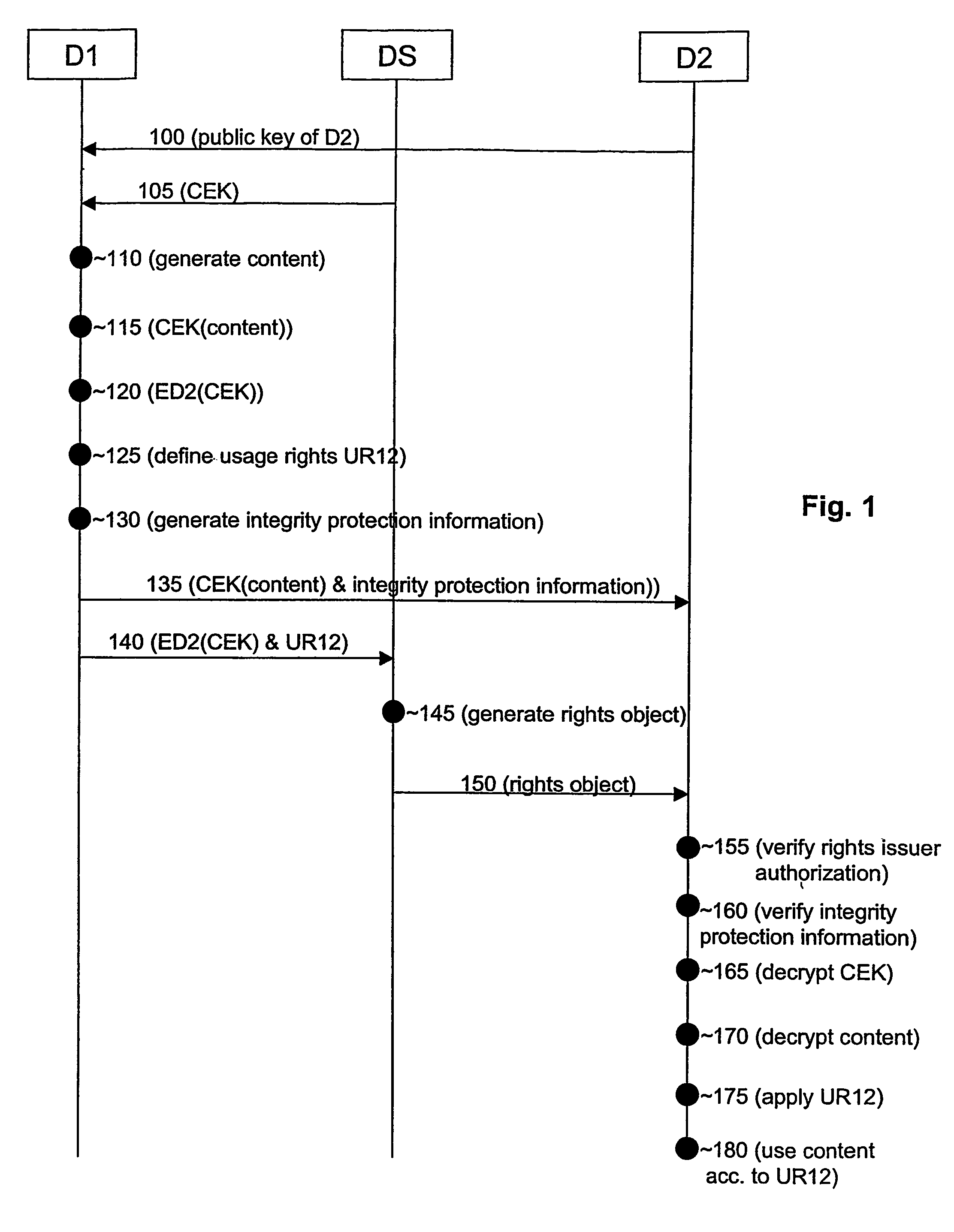 Method and devices for the control of the usage of content