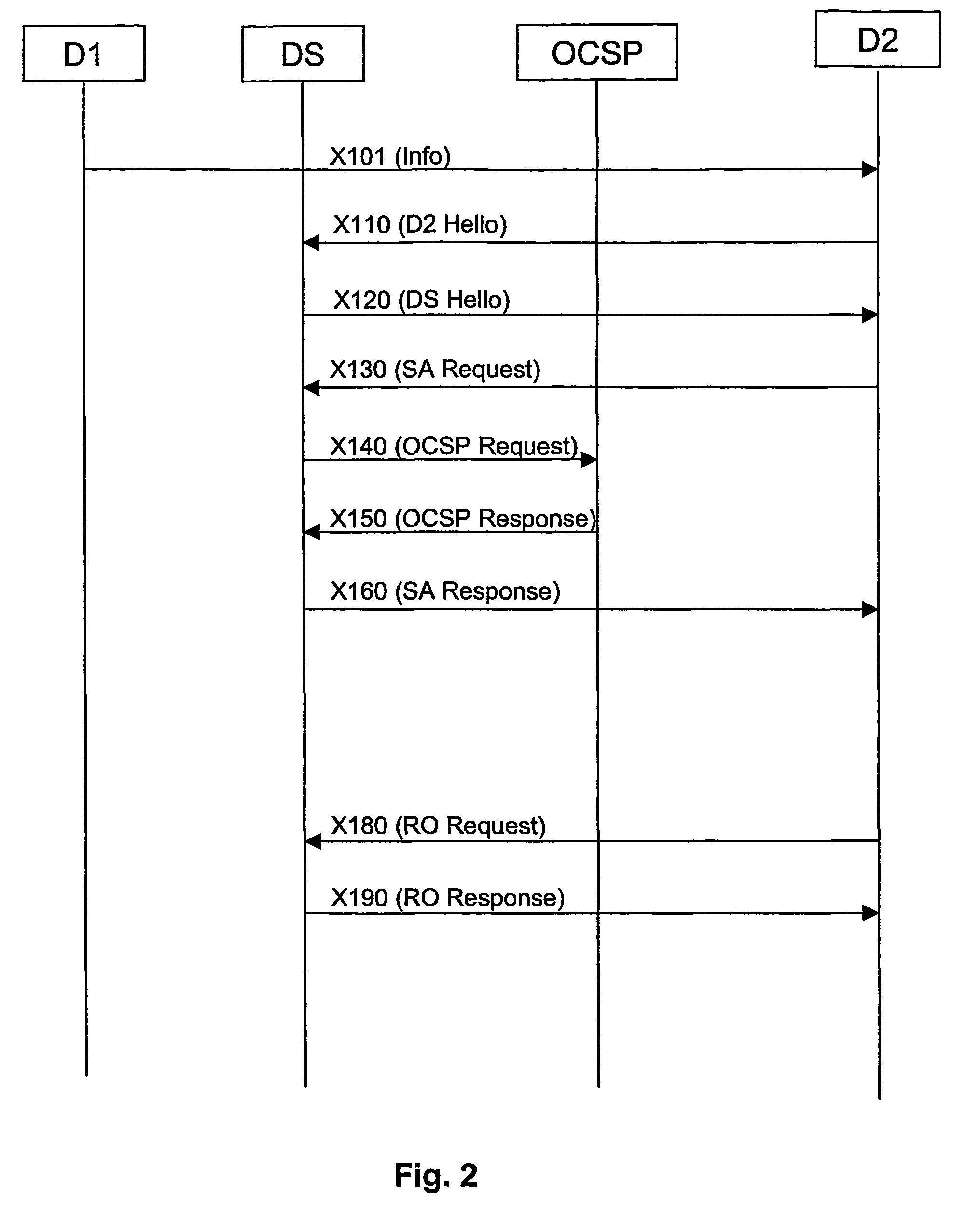 Method and devices for the control of the usage of content