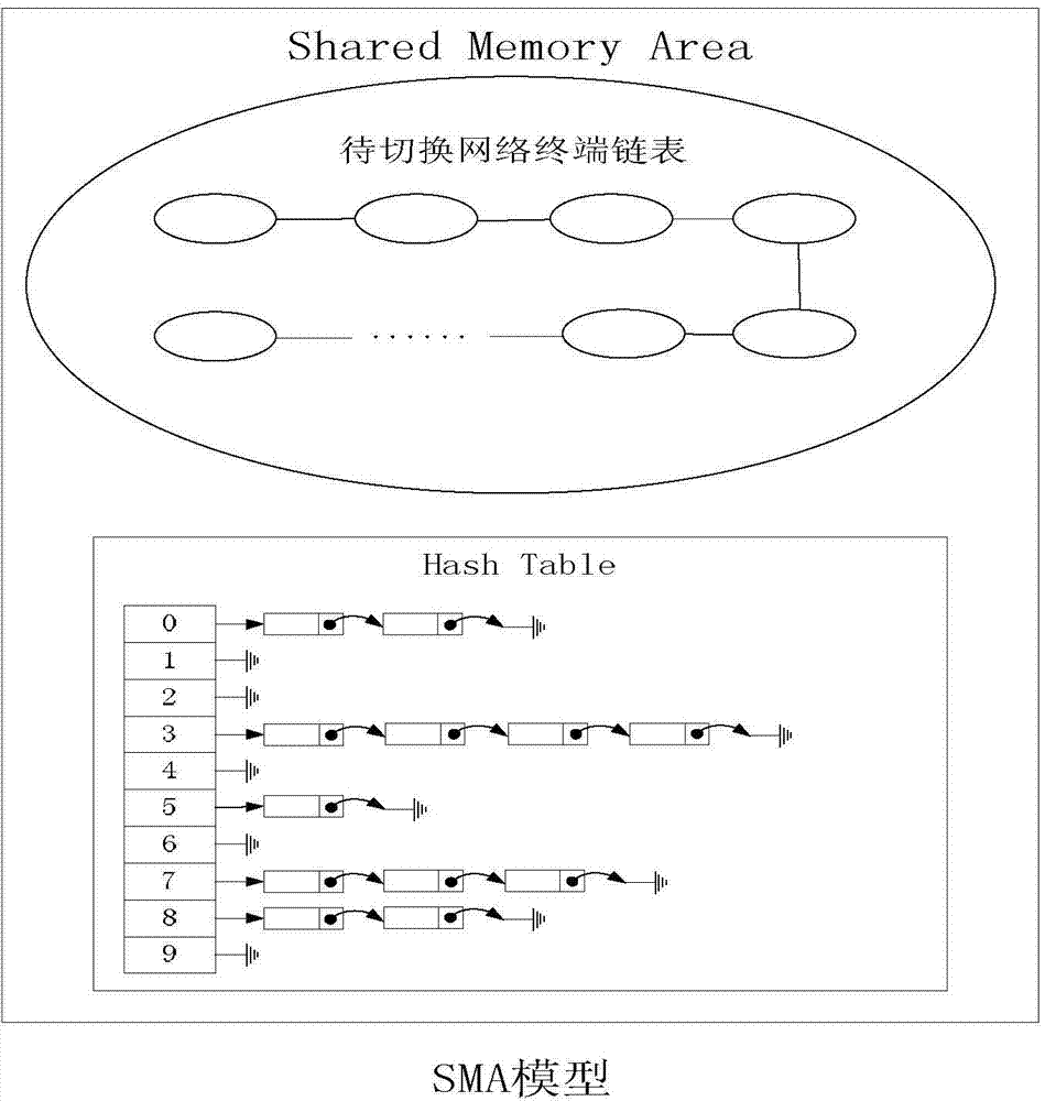 Composite multiprocess and multithread multi-network concurrence dynamic simulation method