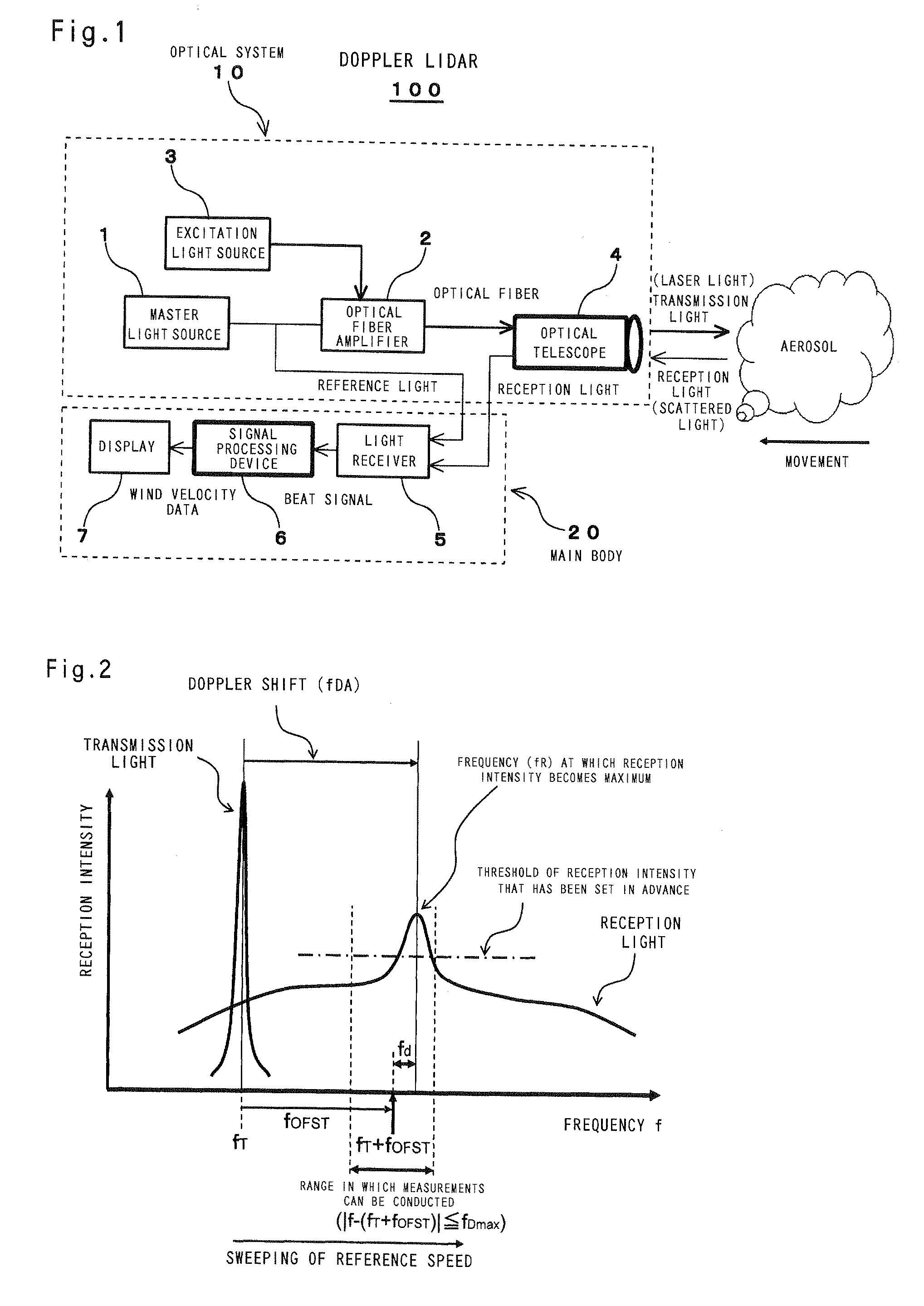 Optical air data sensor