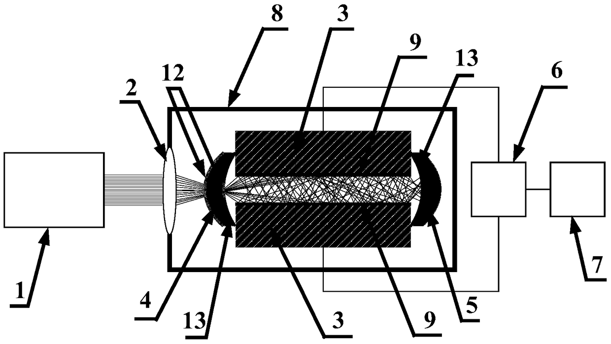 a laser