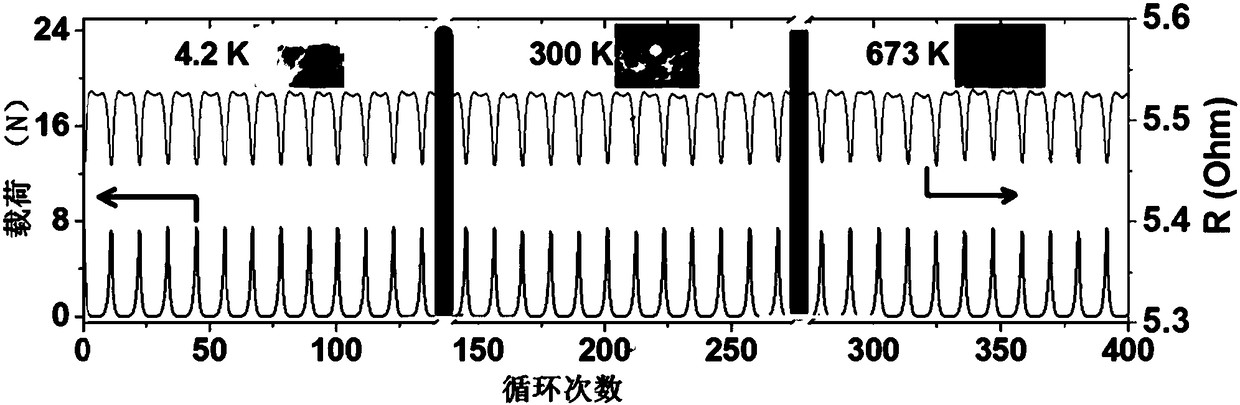 Pressure-sensitive graphene film preparation method