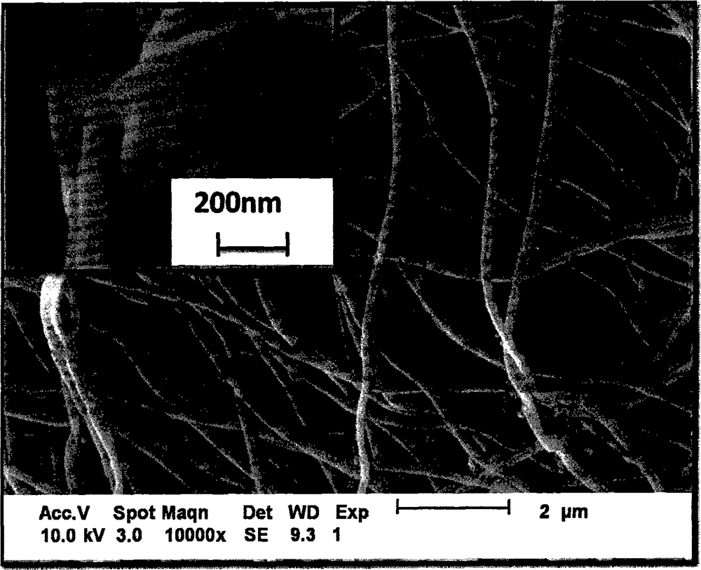 Method for preparing Er-Yb co-blended yttrium fluoride up-conversion luminescence hollow nanofibers