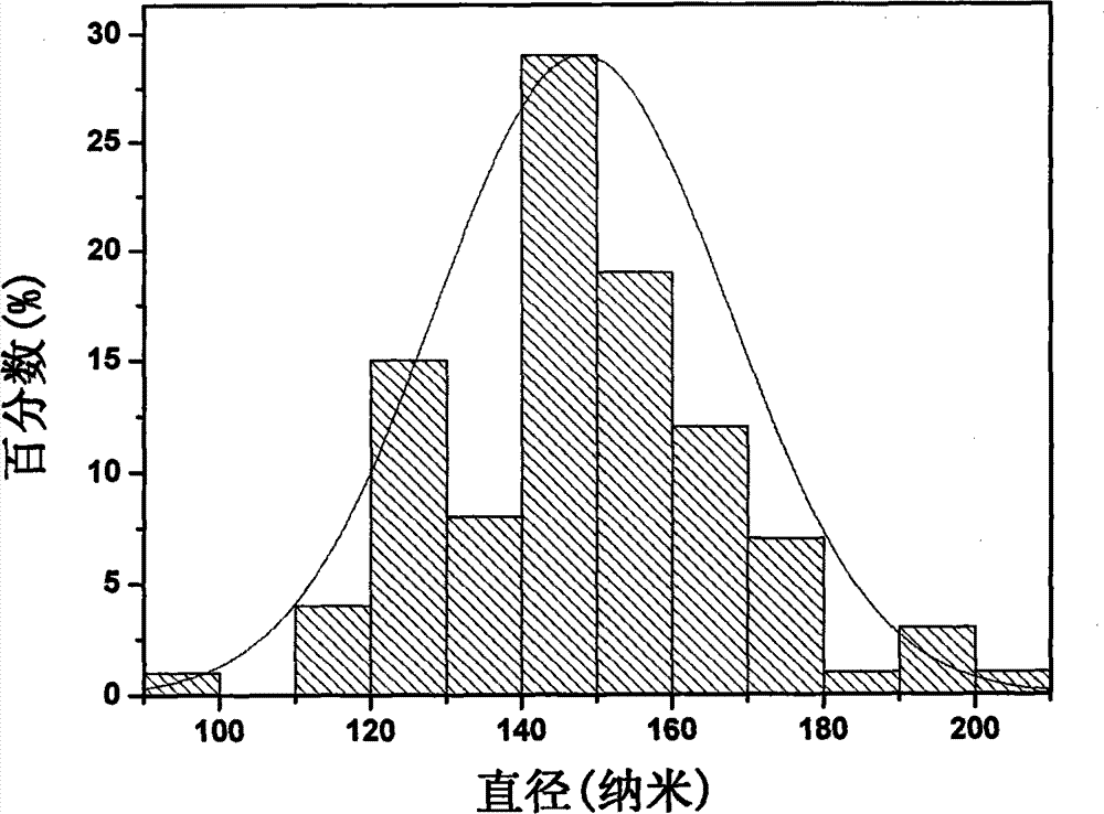 Method for preparing Er-Yb co-blended yttrium fluoride up-conversion luminescence hollow nanofibers