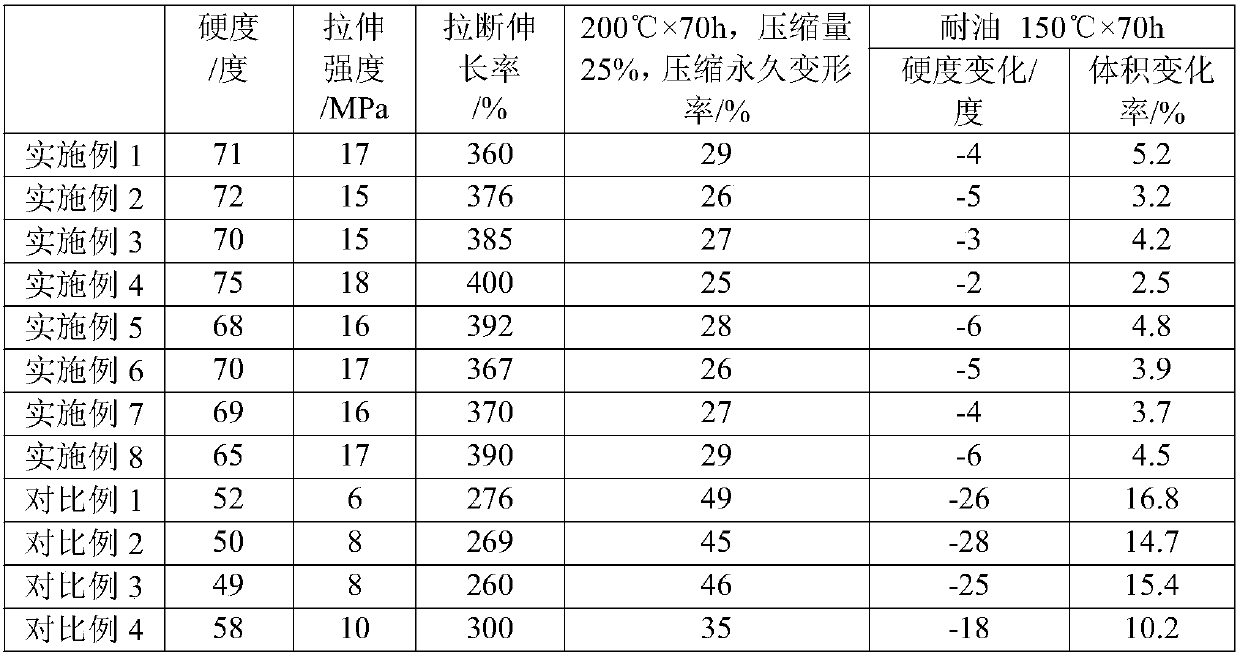 A kind of sealing ring for fluorine rubber motor special for nuclear power and preparation method thereof