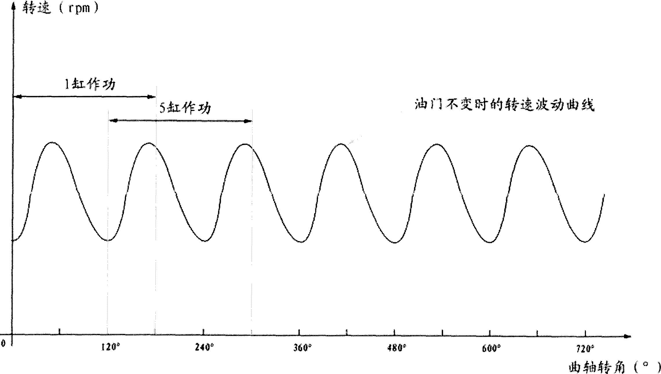 Engine perfomance monitoring method and monitor