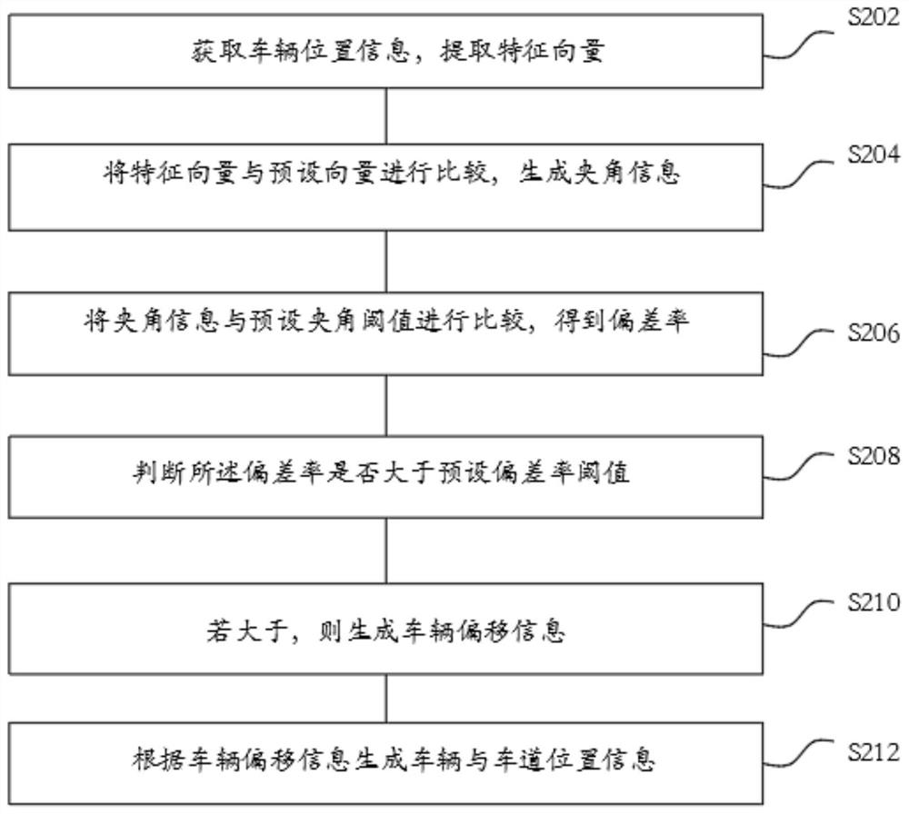 Unmanned aerial vehicle scheduling method and system for processing high-speed traffic accidents and readable storage medium