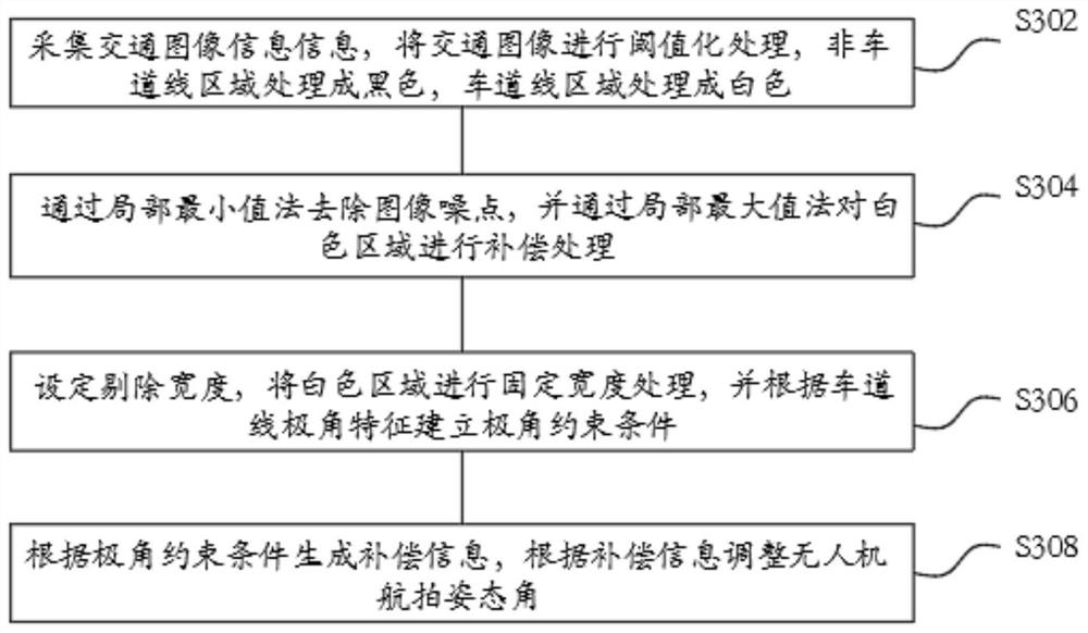 Unmanned aerial vehicle scheduling method and system for processing high-speed traffic accidents and readable storage medium