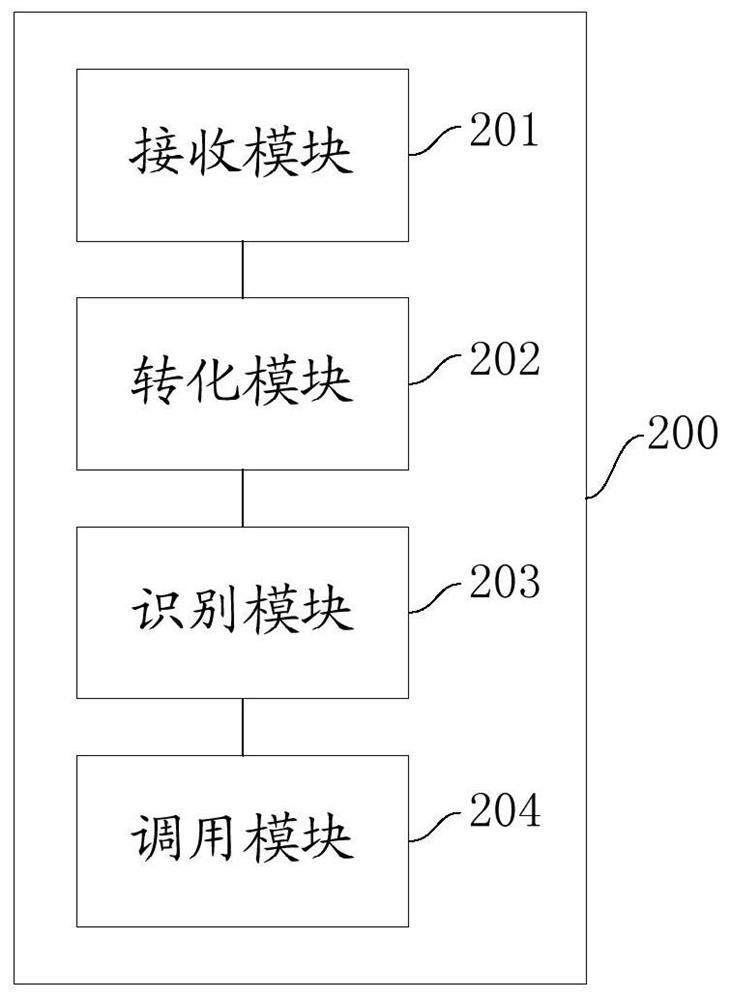 Method and system for processing audio files