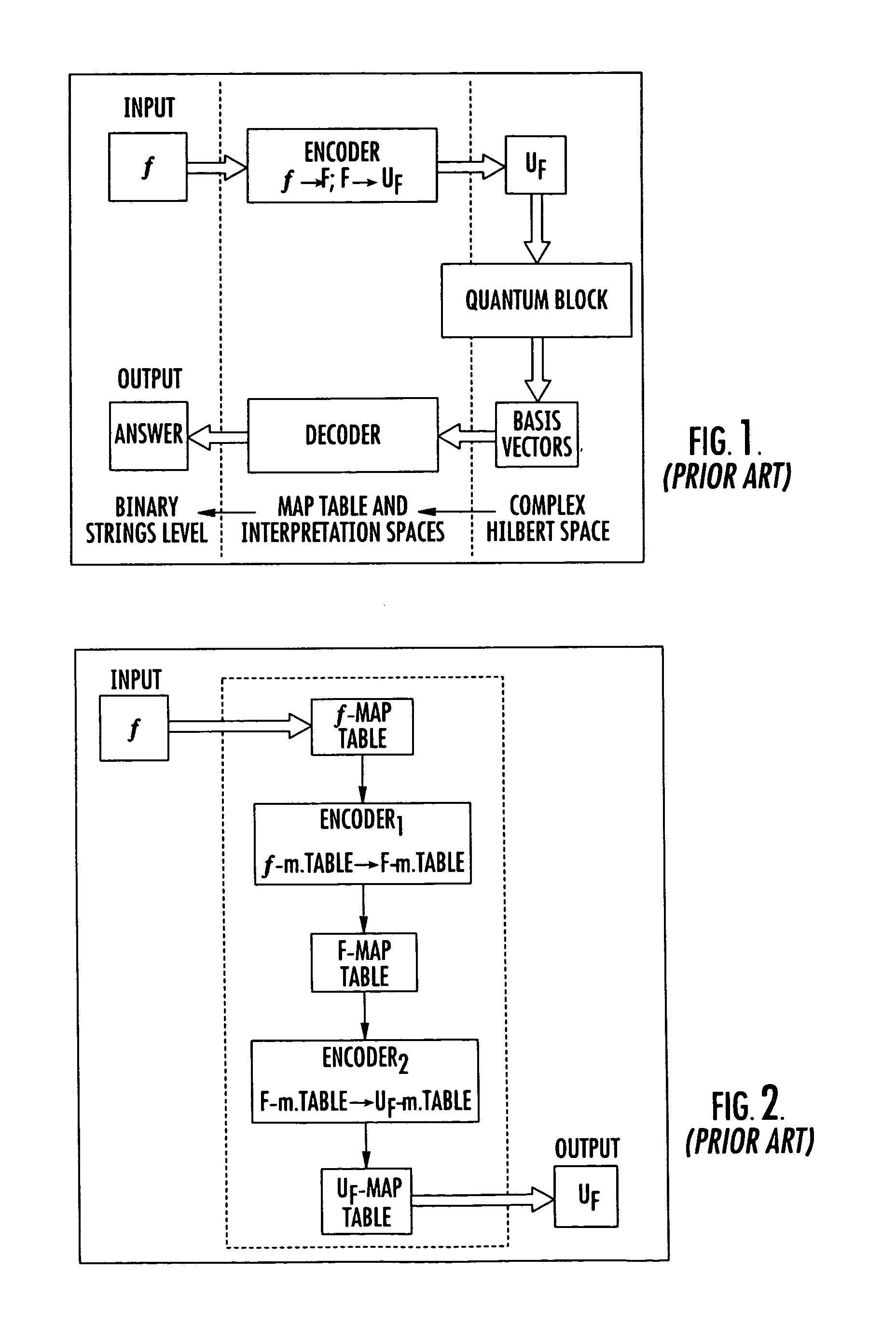 Method of performing the superposition operation of a Grover's or a Deutsch-Jozsa's quantum algorithm and a relative quantum gate