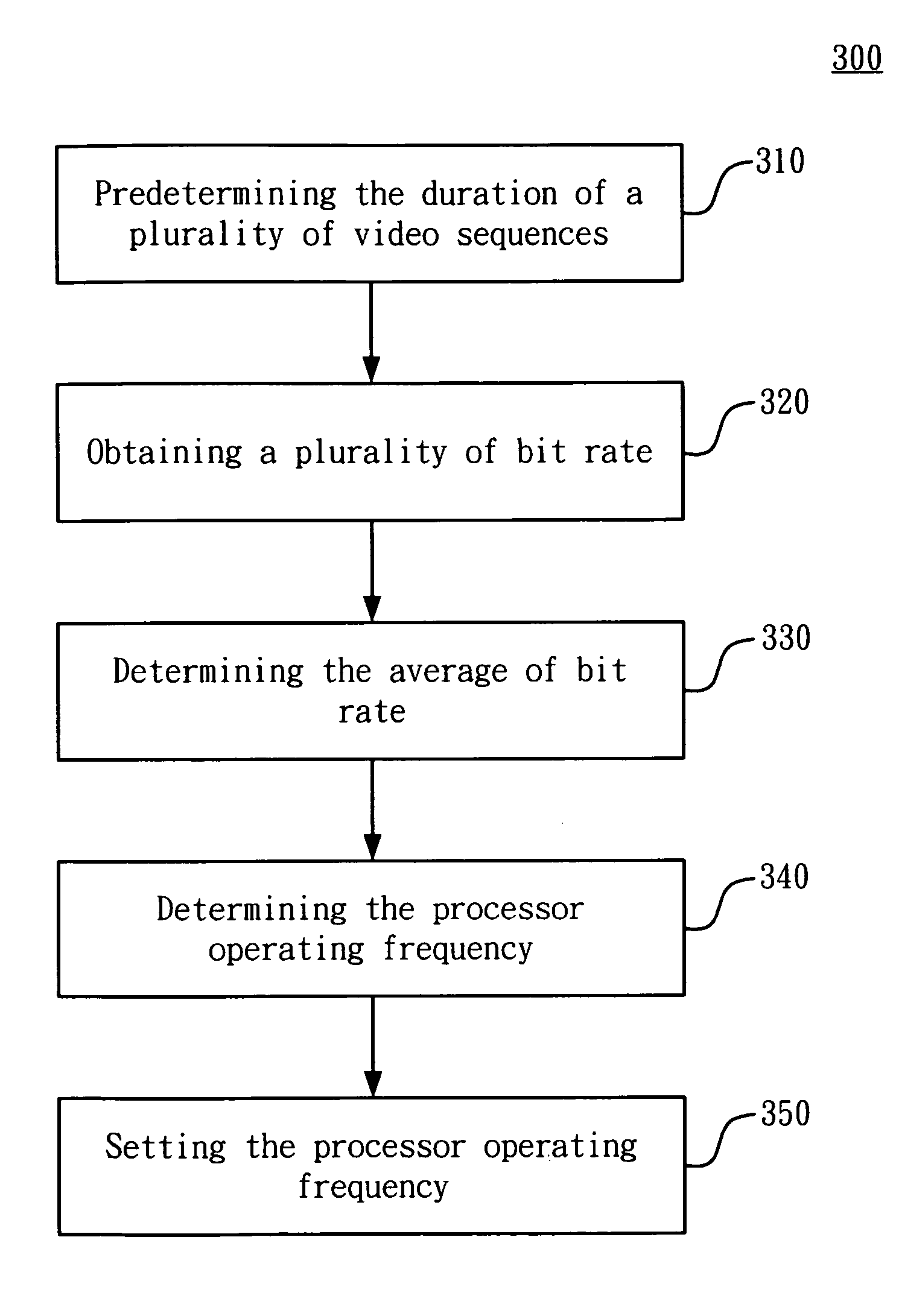 Method for controlling an operating frequency of a processor during playback of a recorded video