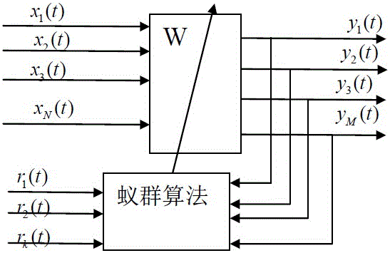 Fetal electrocardiogram accurate extraction method based on ant colony constraint blind source separation