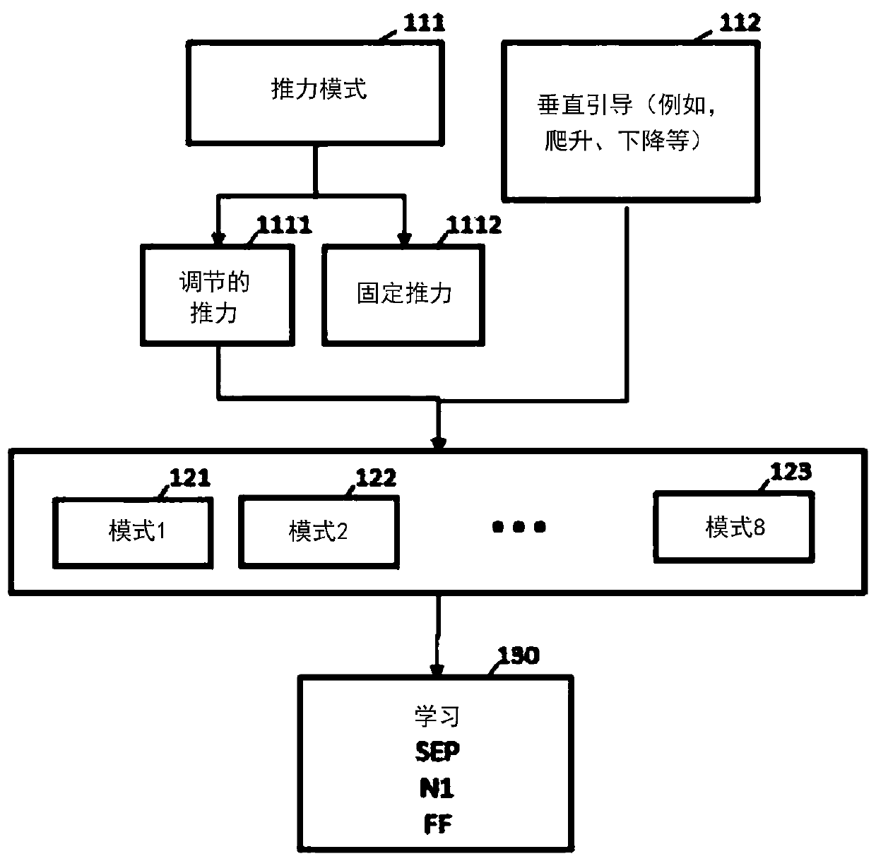 Optimizing a parametric model of aircraft performance