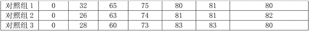 Insecticide for fishpond and preparation method thereof