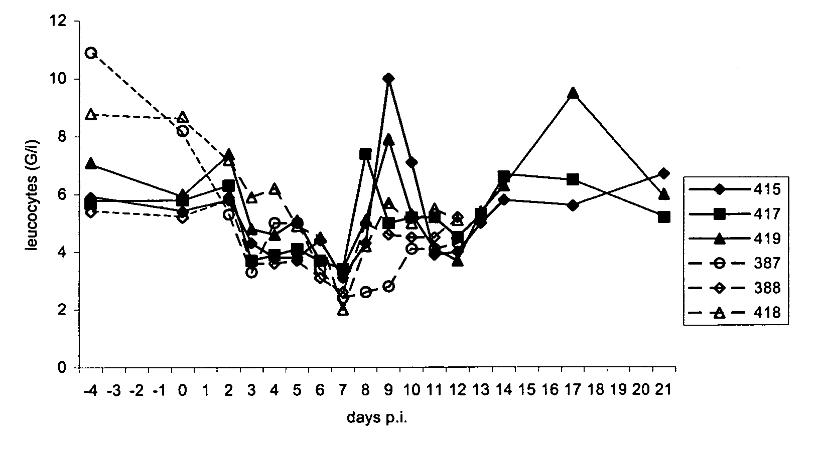 Infectious bovine viral diarrhea virus