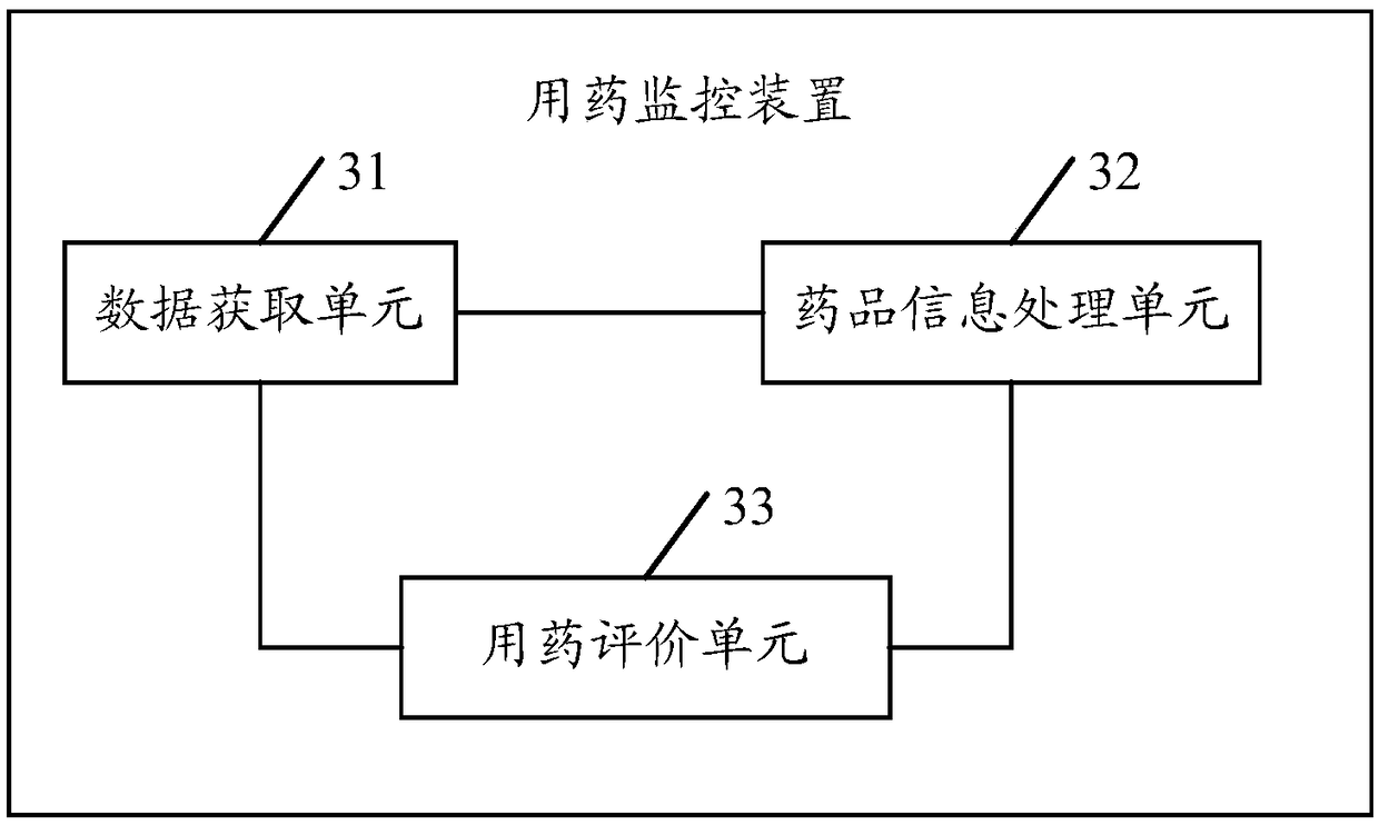 Medical unit medication monitoring method and device based on data processing