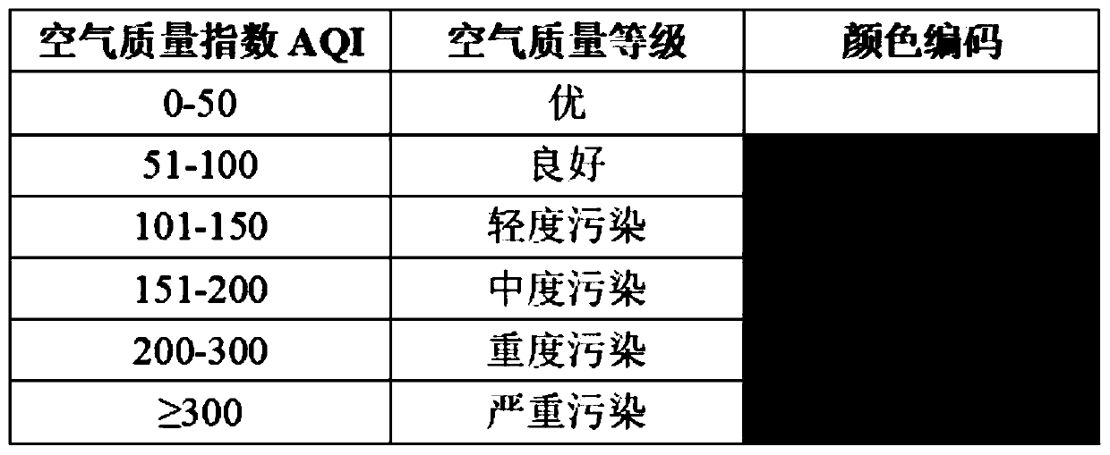 Pollution propagation mode visual analysis method and system based on time sequence particle tracking