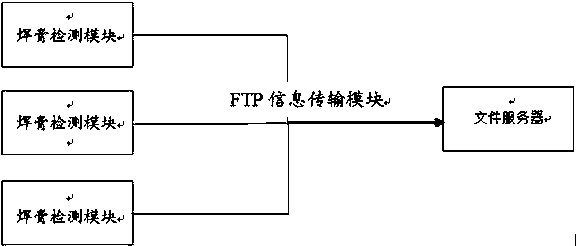 Control system based on solder paste detection device