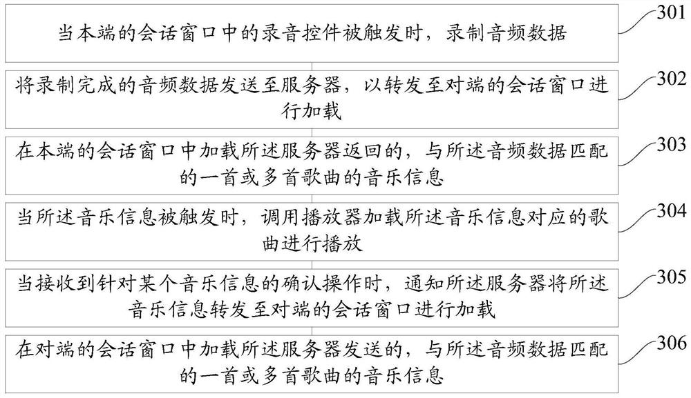 A method and device for pushing music information based on instant messaging